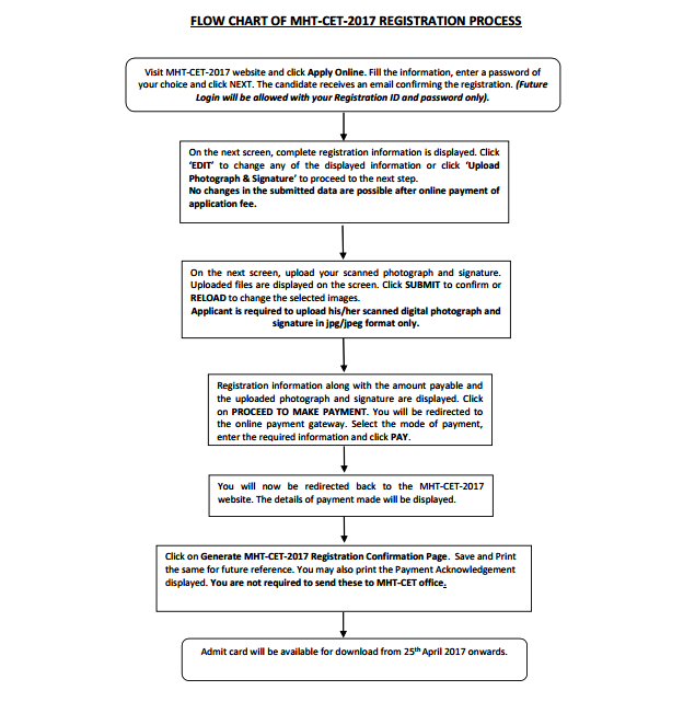 MHT CET Registration Flow Chart