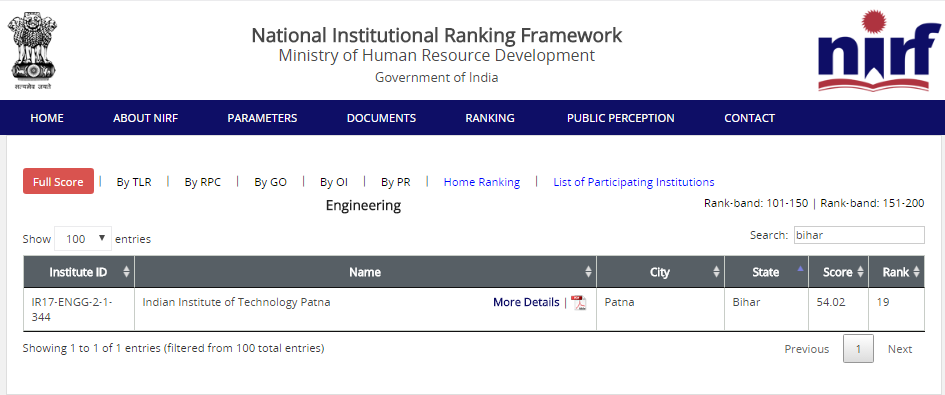 Nirf Ranking for Bihar Engineering colleges