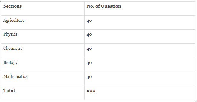 JET Agriculture 2017 Exam Pattern