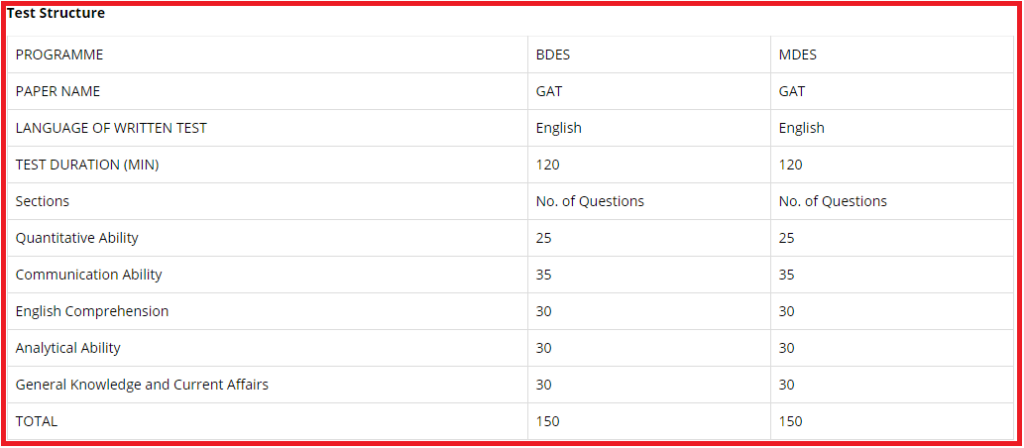 NIFT Test Structure GAT