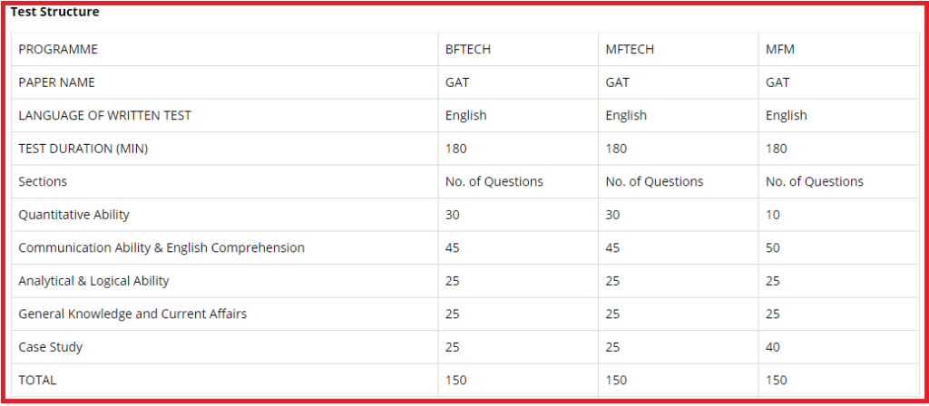 NIFT Test Structure CAT