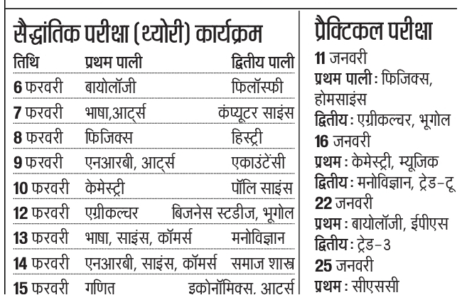 bihar 12th routine