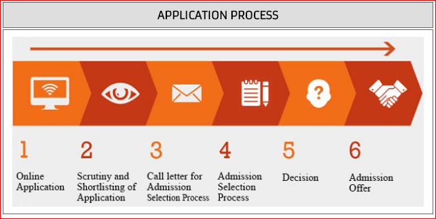Alliance School of Business MBA Application Process
