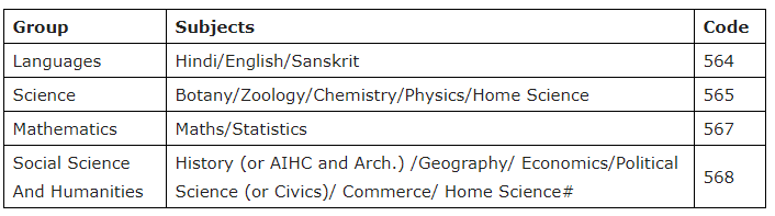 BHU B.Ed Entrance Examination 2020 Subjects