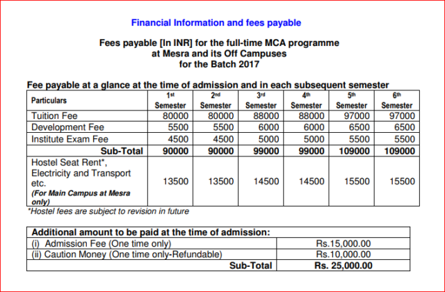 BITs MCA Online Test 2020 Exam(14 June), Application Form