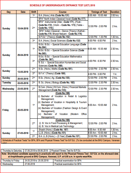 Schedule of BHU UET 2018