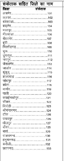 Examination Centers of Rajasthan PTET B.Ed Admissions 2018