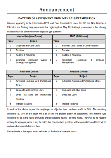 Intermediate IIPCE Final Exam New Pattern