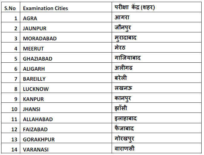 Centres for Uttar Pradesh B.Ed JEE Admissions 2018