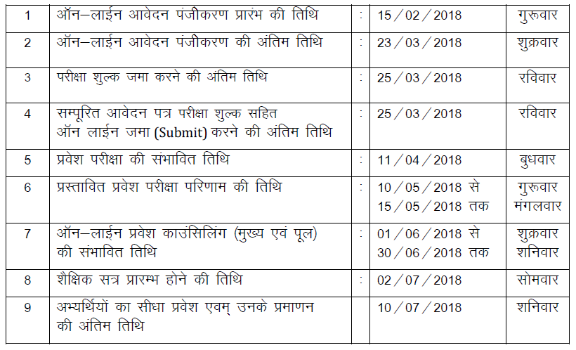 Important Dates for Uttar Pradesh B.Ed JEE Admissions 2018