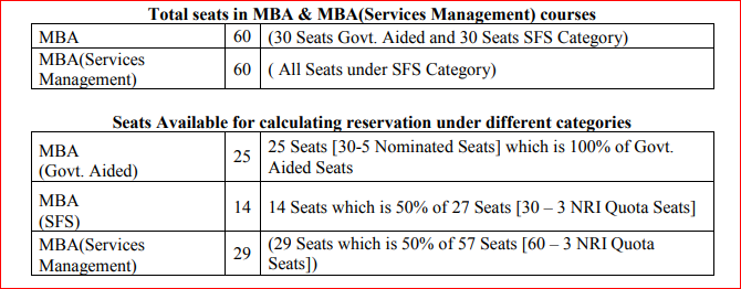 MBA & MBA Service Management Total Seats and Seat Matrix