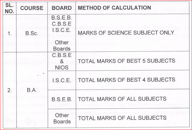 Marks Calculation by Patna Women's College