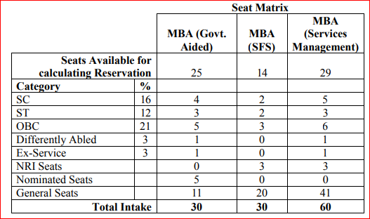 Reservation of Seats in PIM MAT