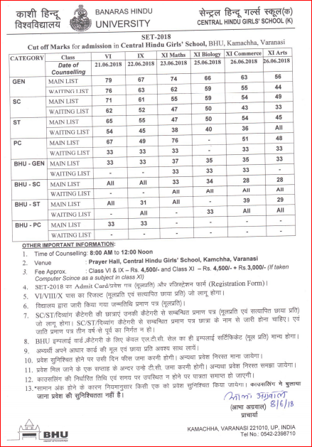 Central Hindu Girls School Cut off Marks 2018