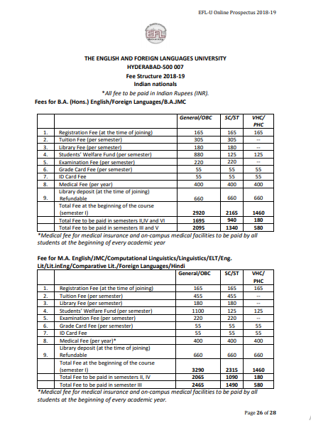 EFLU Hyderabad B.A. (Hons.) English/Foreign Languages/B.A.JMC Fees Structure