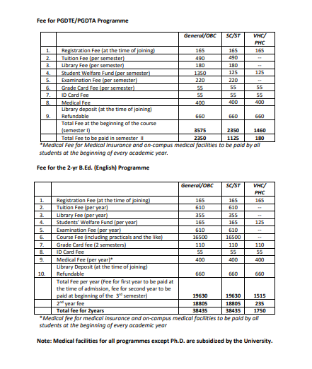 EFLU Hyderabad PGDTE/PGDTA, B.Ed Fees Structure