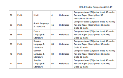 EFLU Programmes and number of Seats 3