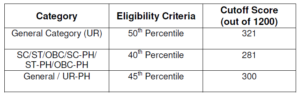 NTRUHS Admissions 2018 NEET PG 2019 Cutoff