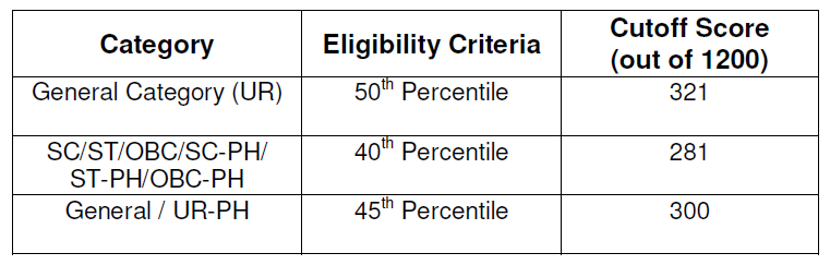 NTRUHS PG Admissions 2023: Admission Process Counselling Fee