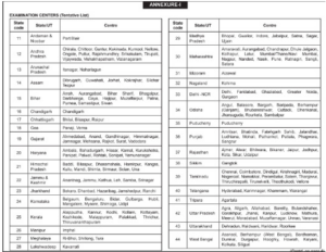 SBI Clerk Prelims Exam 2018 Examination Centres