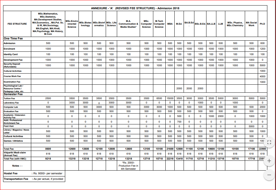 CUSB Revised Fees Structure