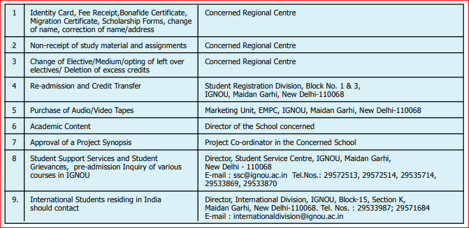 IGNOU Contact Address