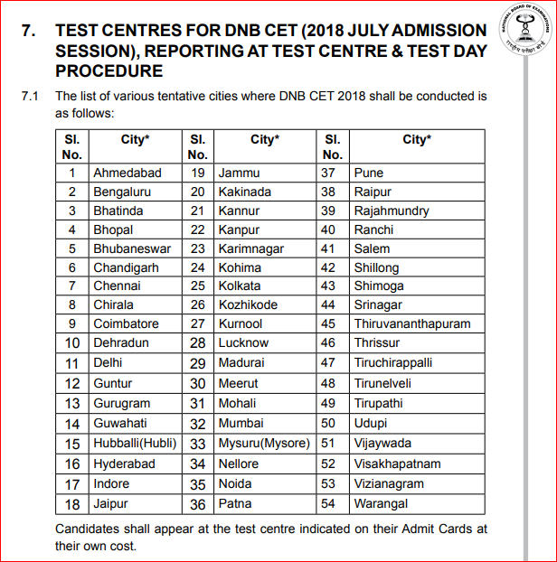 DNB CET Test Centers