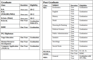 Eligibility criteria