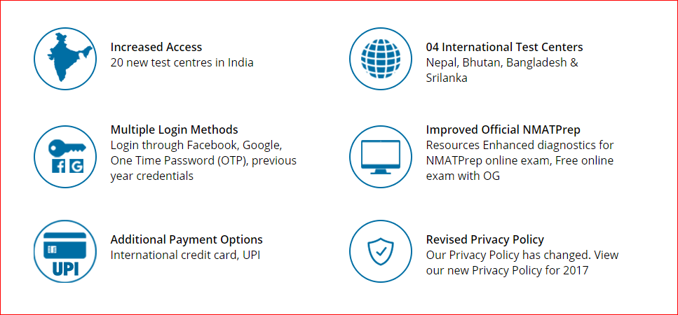 What's New in NMAT 2018?