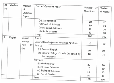 TS DEECET Exam Pattern (English)