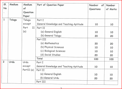 TS DEECET Exam Pattern