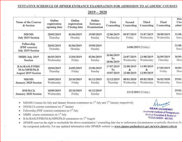 JIPMER Entrance Exam Admission Schedule 2019-20