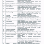 ICAR NET Subject Wise Eligibility Qualification List 2