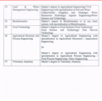ICAR NET Subject Wise Eligibility Qualification List 4