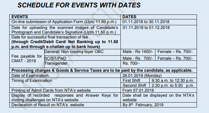CMAT Schedule 2019