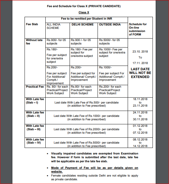 registration fee private registration 2019