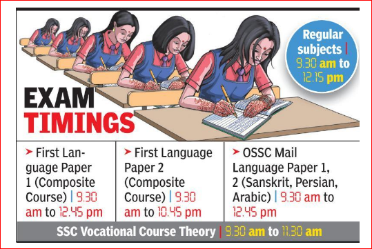 Andhra Pradesh SSC/10th 2020