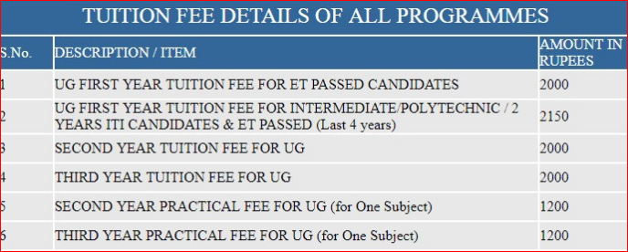 BRAOU ET Fee Structure 2019