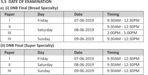 Date of Examinations