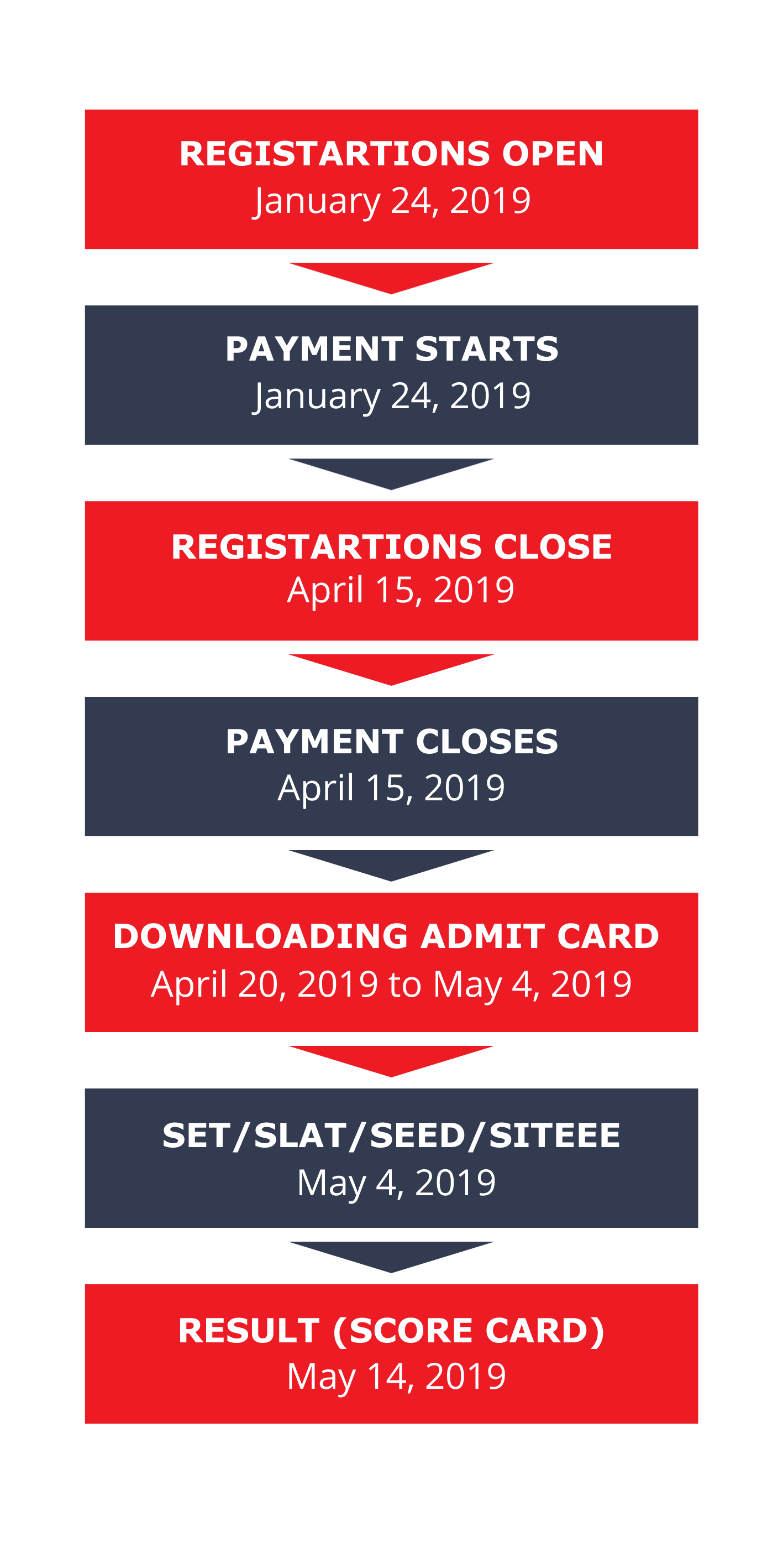 SET SEED 2019 Information Sheet