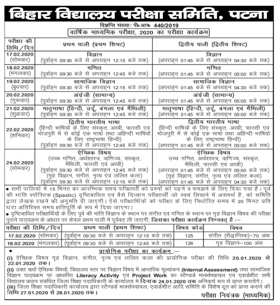Bihar Board Class 10th Time Table