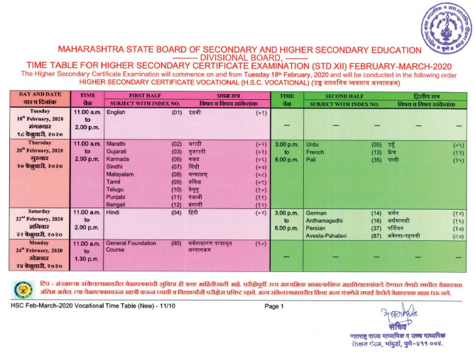 Maharastra 12th 2020 Time Table Vocational