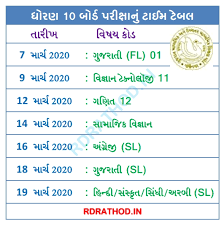 Gujarat Board Class 10th