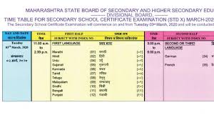 Maharahtra SSC time table 2020