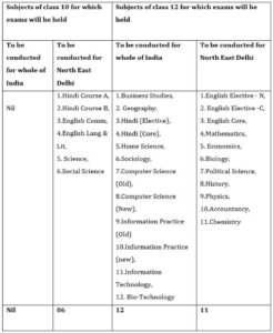 List of 29 Main Subject