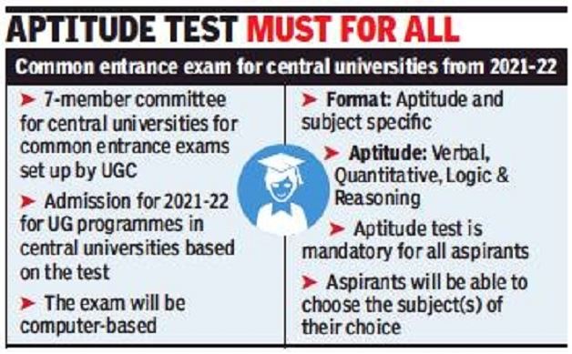Common Entrance Test for All Central University