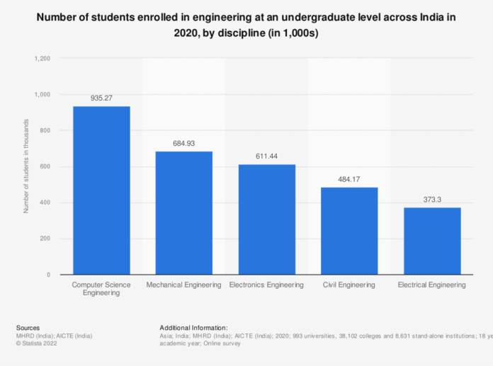 Top 10 Engineering Entrance Exams in India 2024 Full Details Admissions
