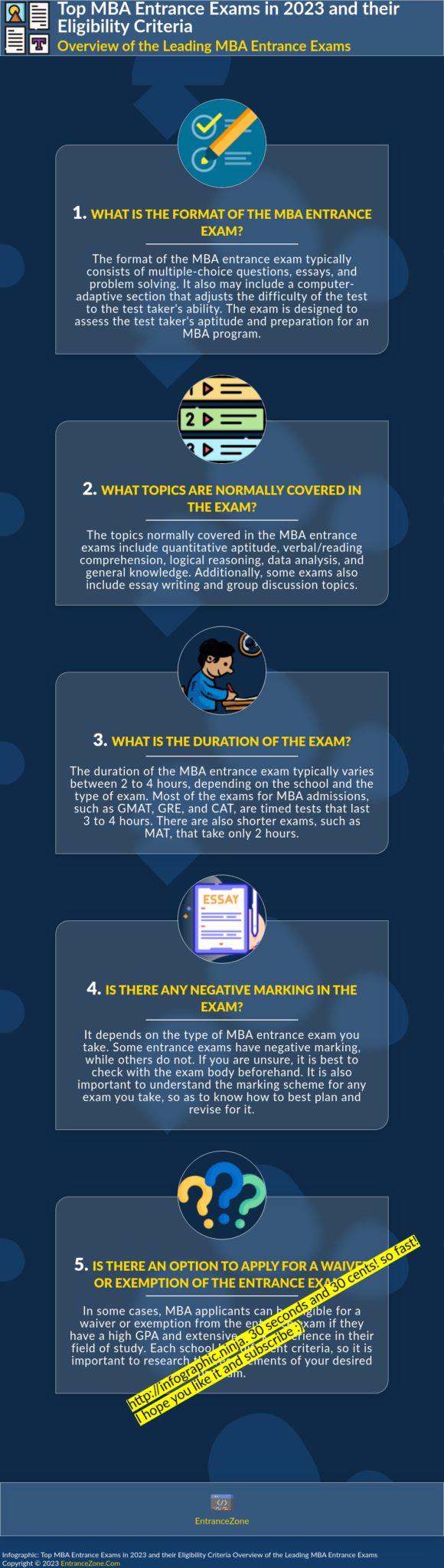 Infographic - Top MBA Entrance Exams in 2023 and their Eligibility Criteria Overview of the Leading MBA Entrance Exams