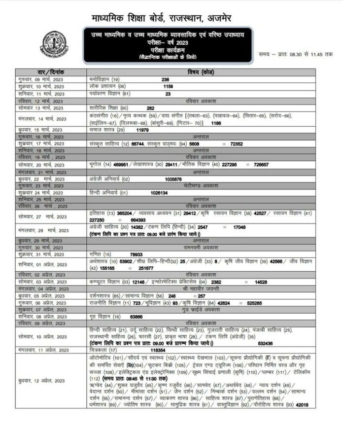 Rajasthan Board 12th Time Table 2024 Download RBSE Intermediate Date