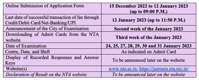 JEE Main 2023 Dates